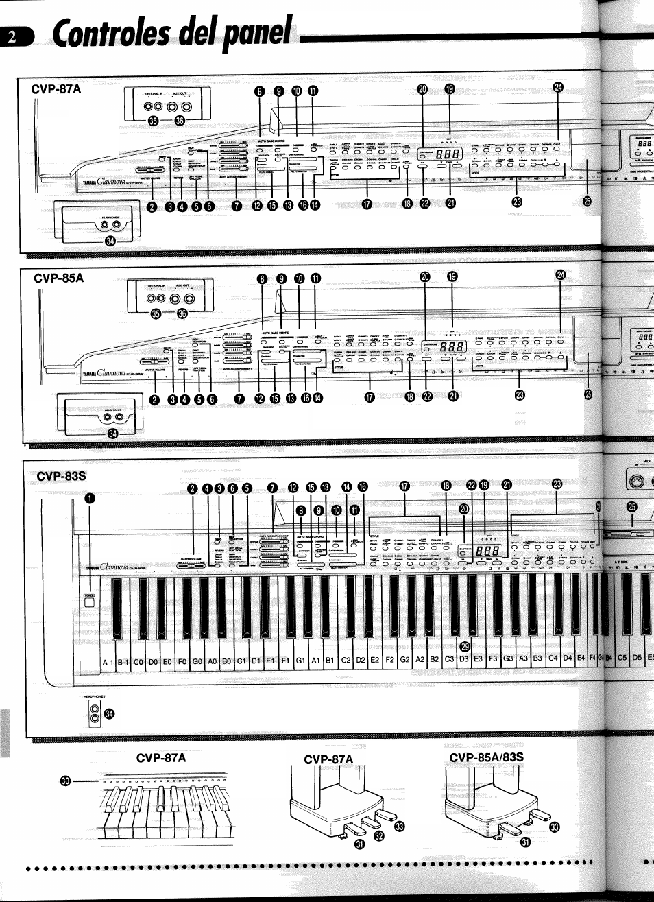 Yamaha CVP-85A User Manual | Page 6 / 76