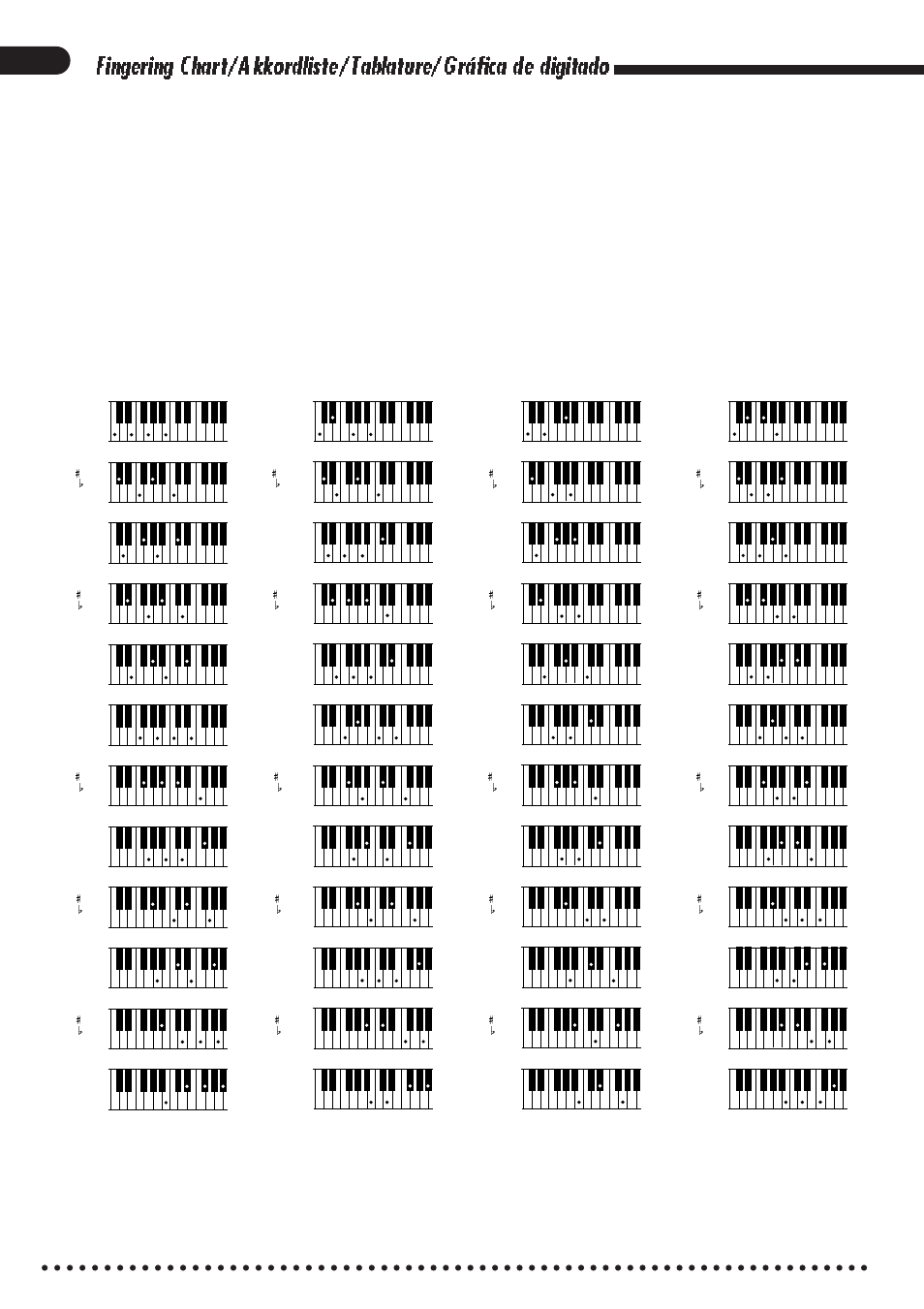 Xiii | Yamaha CVP-85A User Manual | Page 70 / 76