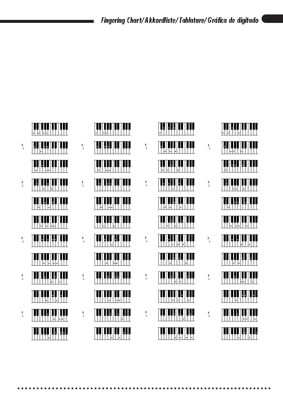 Yamaha CVP-85A User Manual | Page 71 / 76