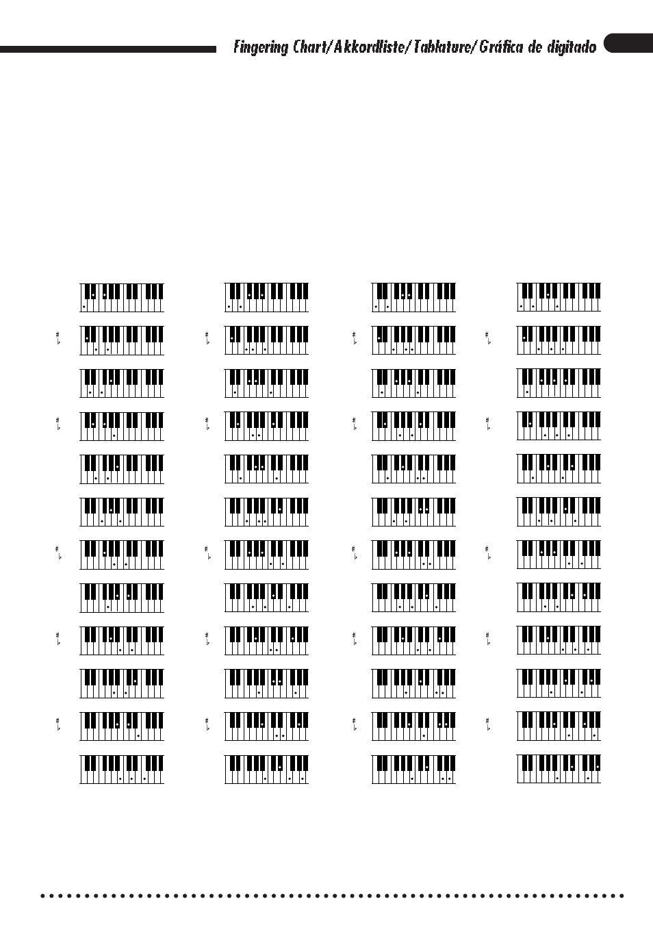 Yamaha CVP-85A User Manual | Page 73 / 76