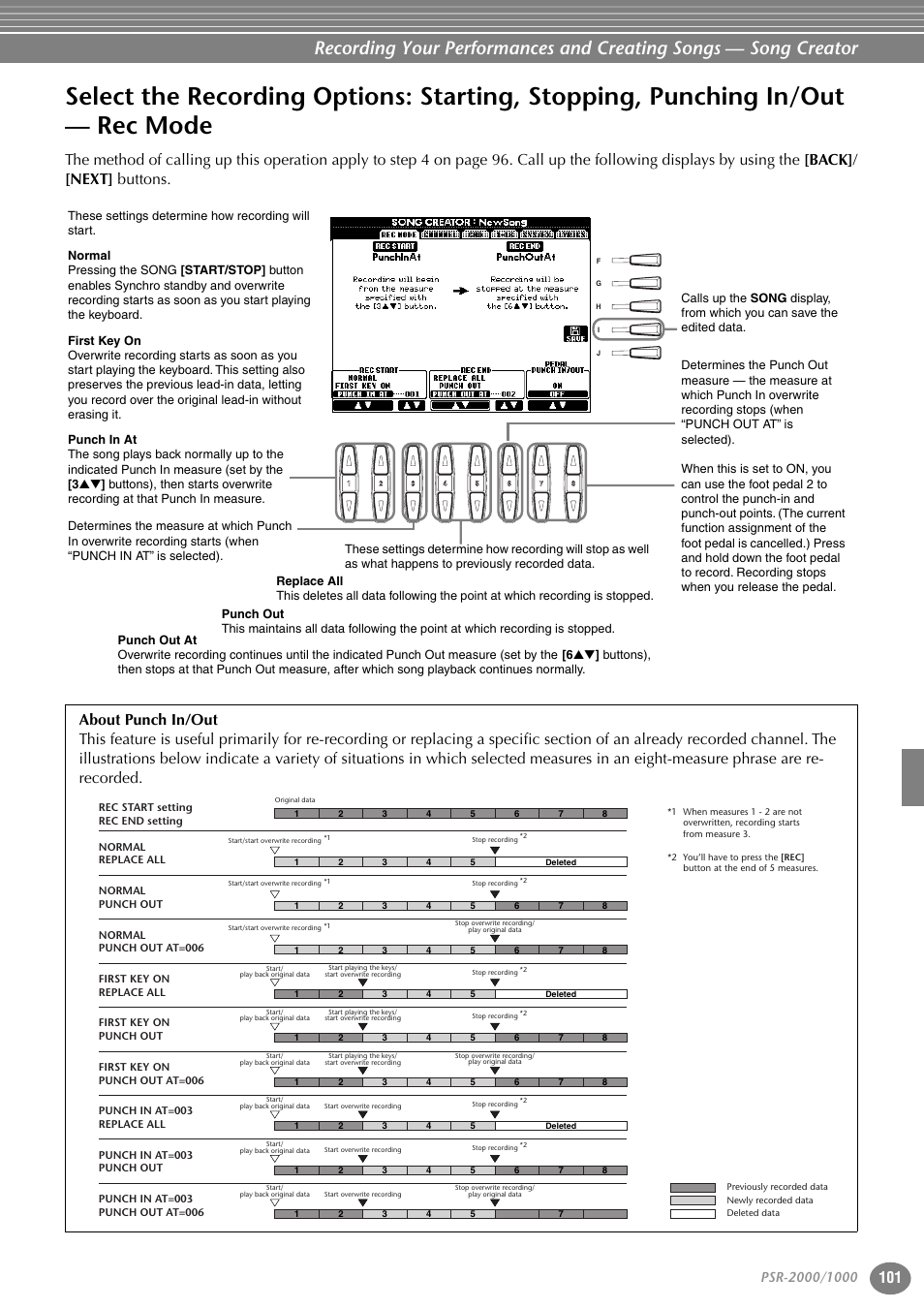 Select the recording options: starting, stopping, Punching in/out — rec mode | Yamaha PORTATONE PSR-1000 User Manual | Page 101 / 172