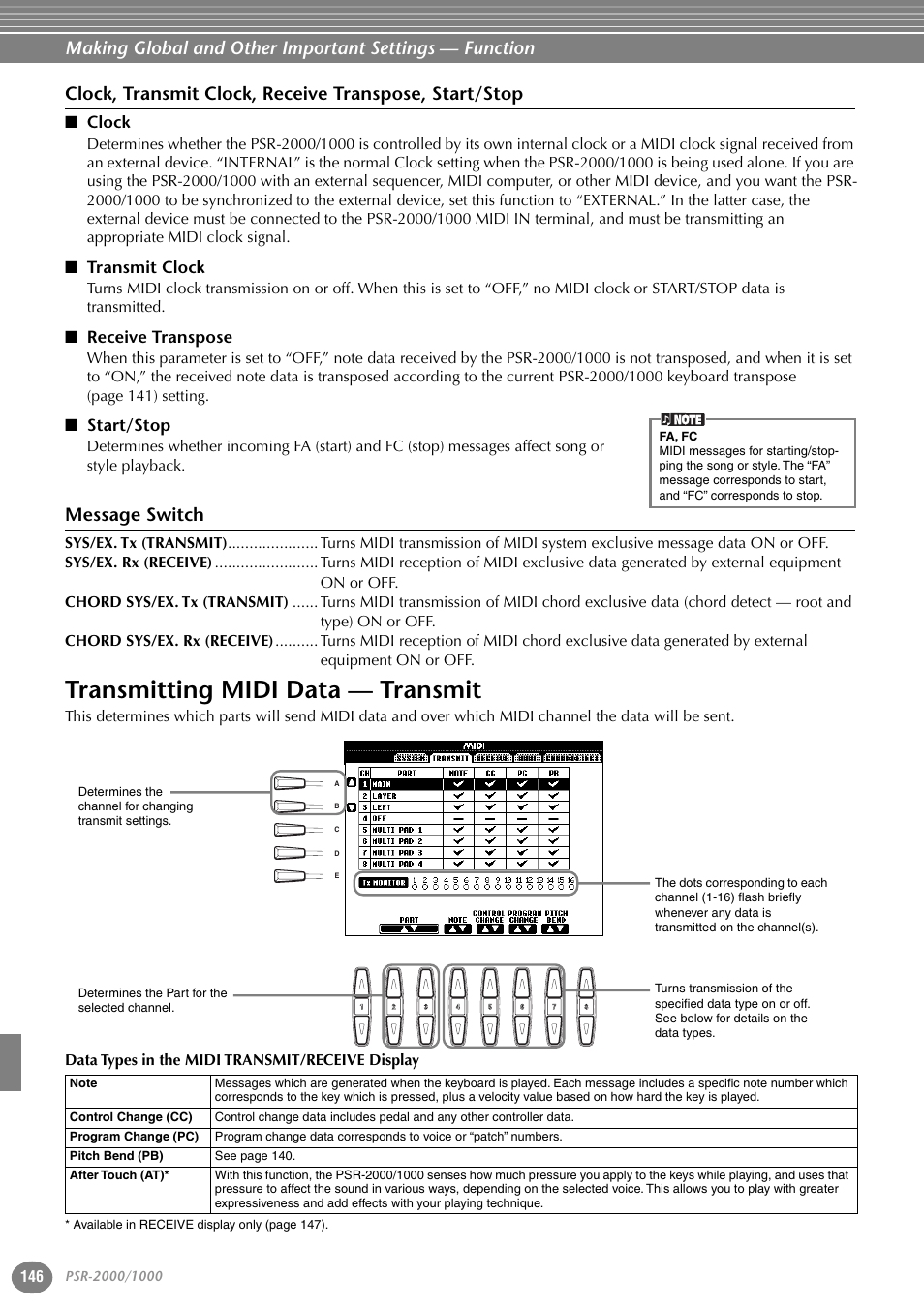 Clock, Transmit clock, Receive transpose | Start/stop, Message switch, Transmitting midi data — transmit | Yamaha PORTATONE PSR-1000 User Manual | Page 146 / 172