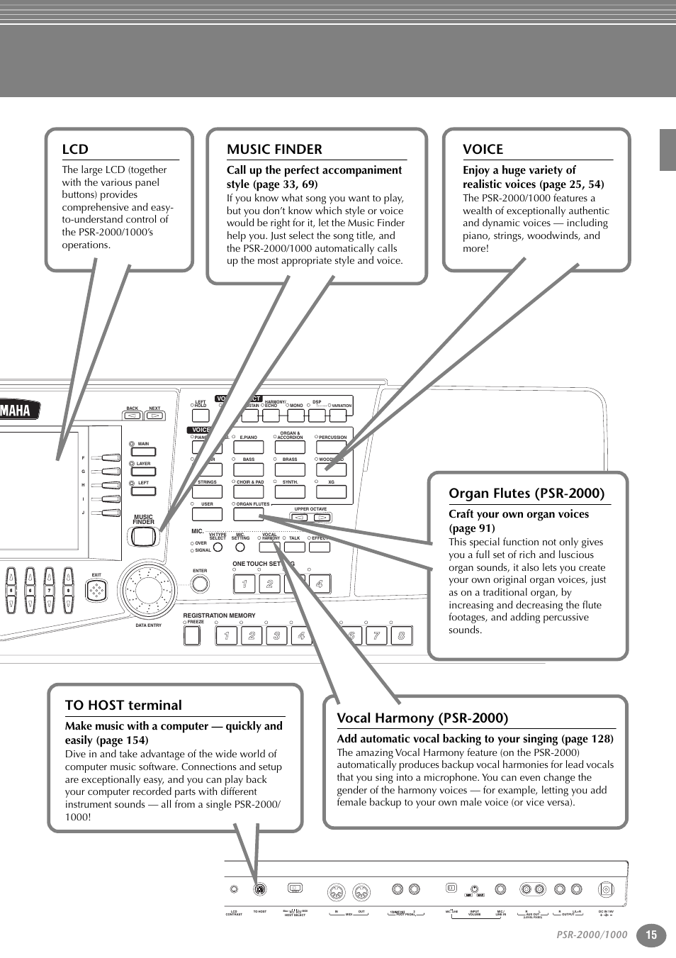 Organ flutes (psr-2000), Music finder, To host terminal | Vocal harmony (psr-2000), Voice, Craft your own organ voices (page 91) | Yamaha PORTATONE PSR-1000 User Manual | Page 15 / 172