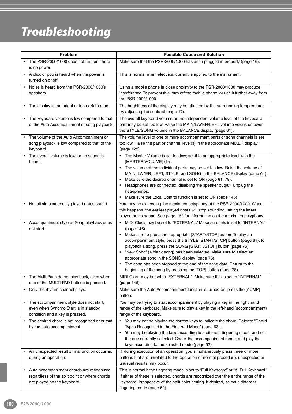 Troubleshooting | Yamaha PORTATONE PSR-1000 User Manual | Page 160 / 172