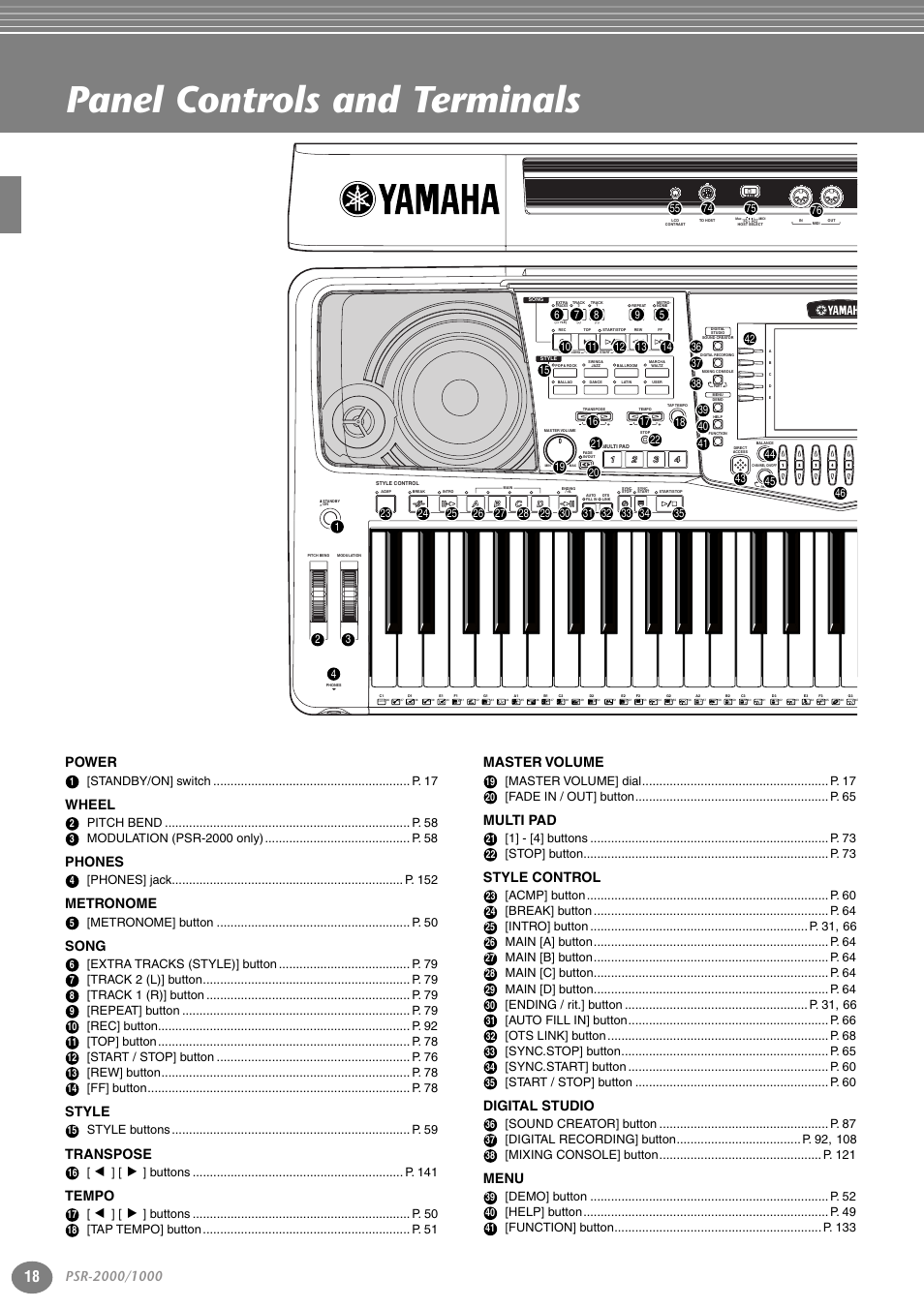 Panel controls and terminals, Power, Wheel | Phones, Metronome, Song, Style, Transpose, Tempo, Master volume | Yamaha PORTATONE PSR-1000 User Manual | Page 18 / 172