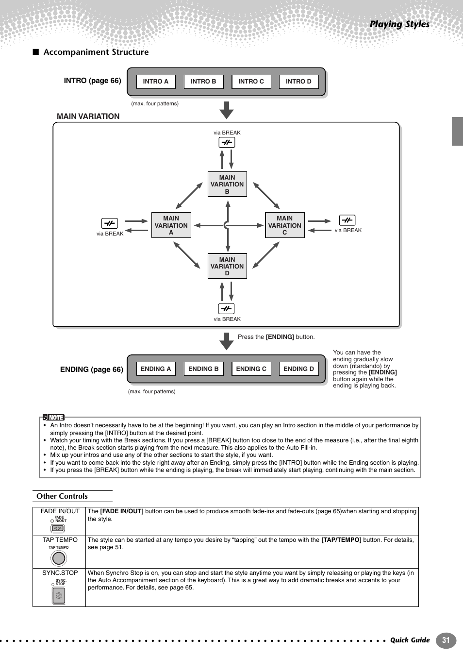 Accompaniment structure, P. 31, Playing styles | Other controls, Intr o (page xx) main variation, Ending (page xx) | Yamaha PORTATONE PSR-1000 User Manual | Page 31 / 172