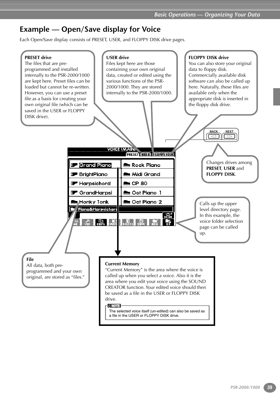 Example — open/save display for voice | Yamaha PORTATONE PSR-1000 User Manual | Page 39 / 172