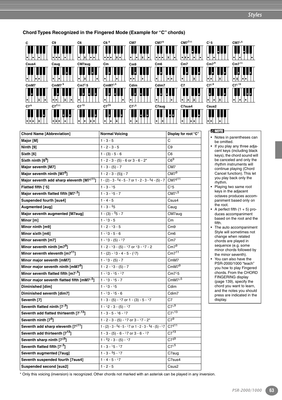 Styles | Yamaha PORTATONE PSR-1000 User Manual | Page 63 / 172