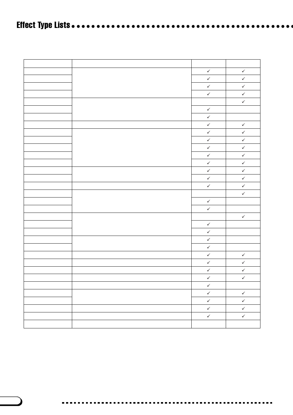 Effect type lists | Yamaha CVP-109  EN User Manual | Page 220 / 235