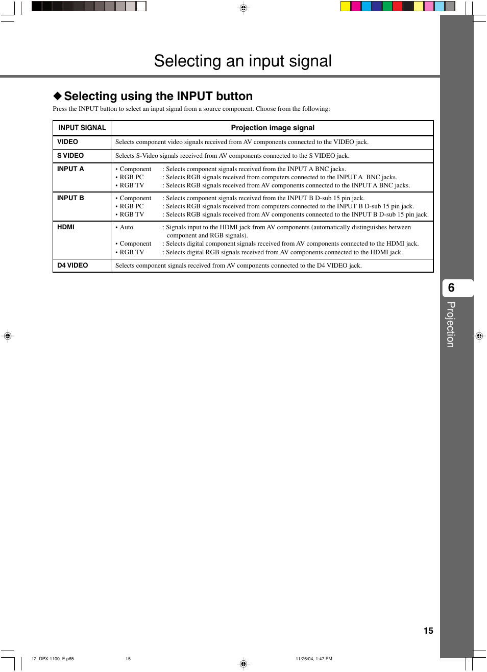 Selecting an input signal, Selecting using the input button, 6◆ selecting using the input button | Projection | Yamaha DPX-1200 User Manual | Page 19 / 68