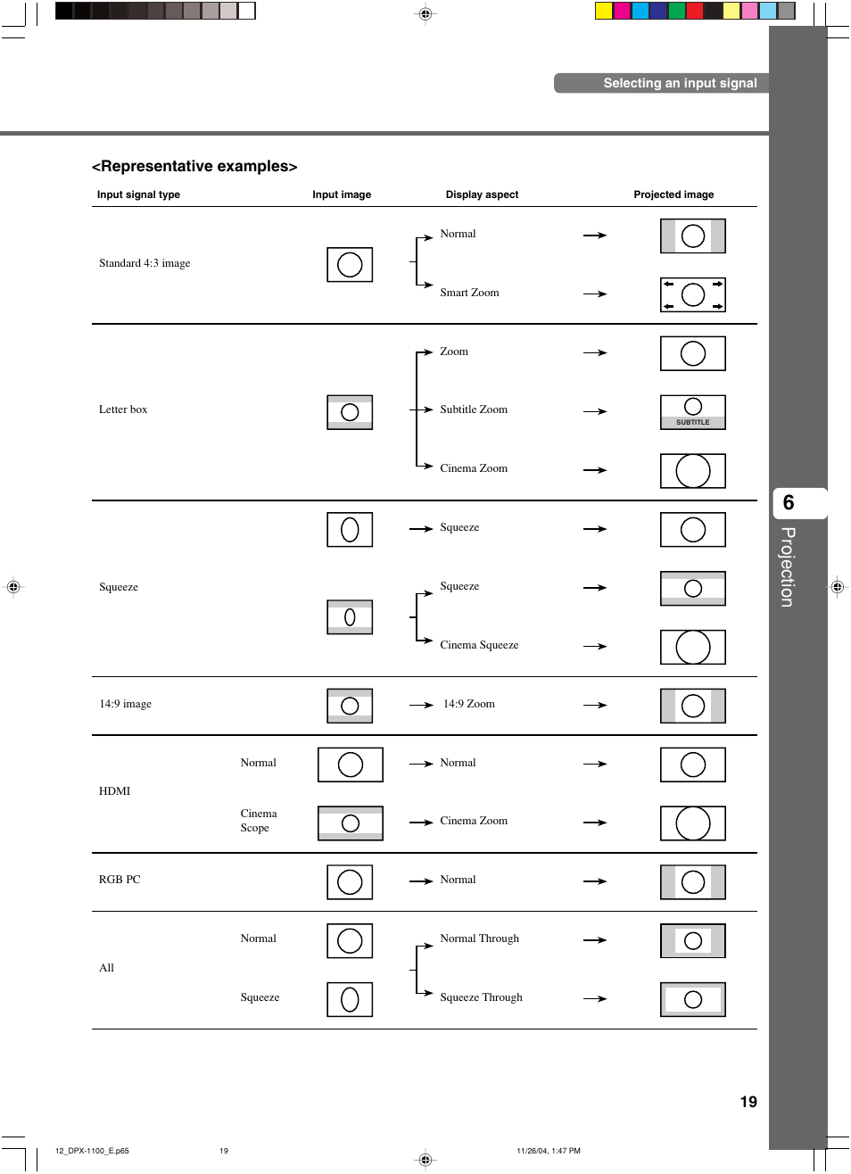 Projection, Representative examples | Yamaha DPX-1200 User Manual | Page 23 / 68