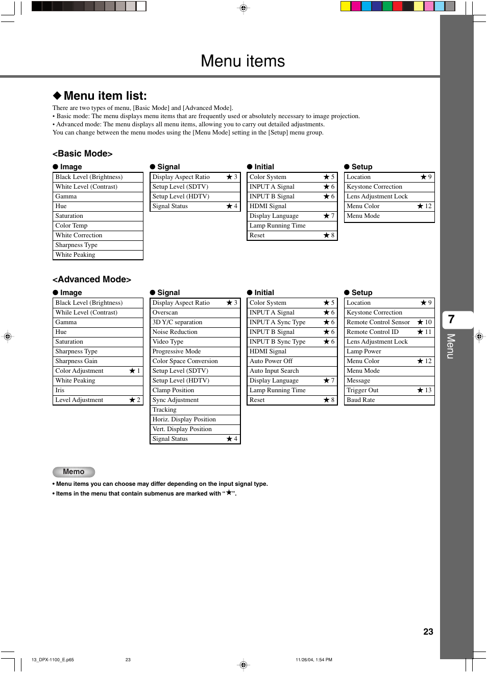 Menu items, Menu item list, 7◆ menu item list | Menu, Advanced mode, Basic mode | Yamaha DPX-1200 User Manual | Page 27 / 68