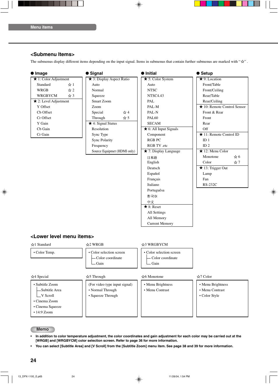 24 <submenu items, Lower level menu items | Yamaha DPX-1200 User Manual | Page 28 / 68