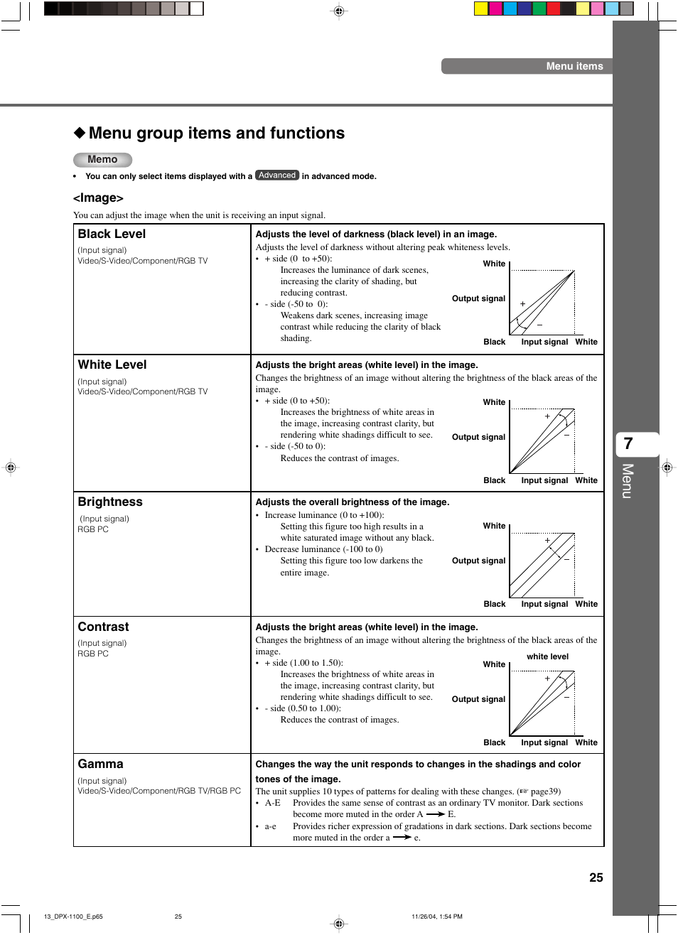 Menu group items and functions, 7◆ menu group items and functions, Menu | Image, Black level, Contrast, Gamma, Brightness, White level | Yamaha DPX-1200 User Manual | Page 29 / 68