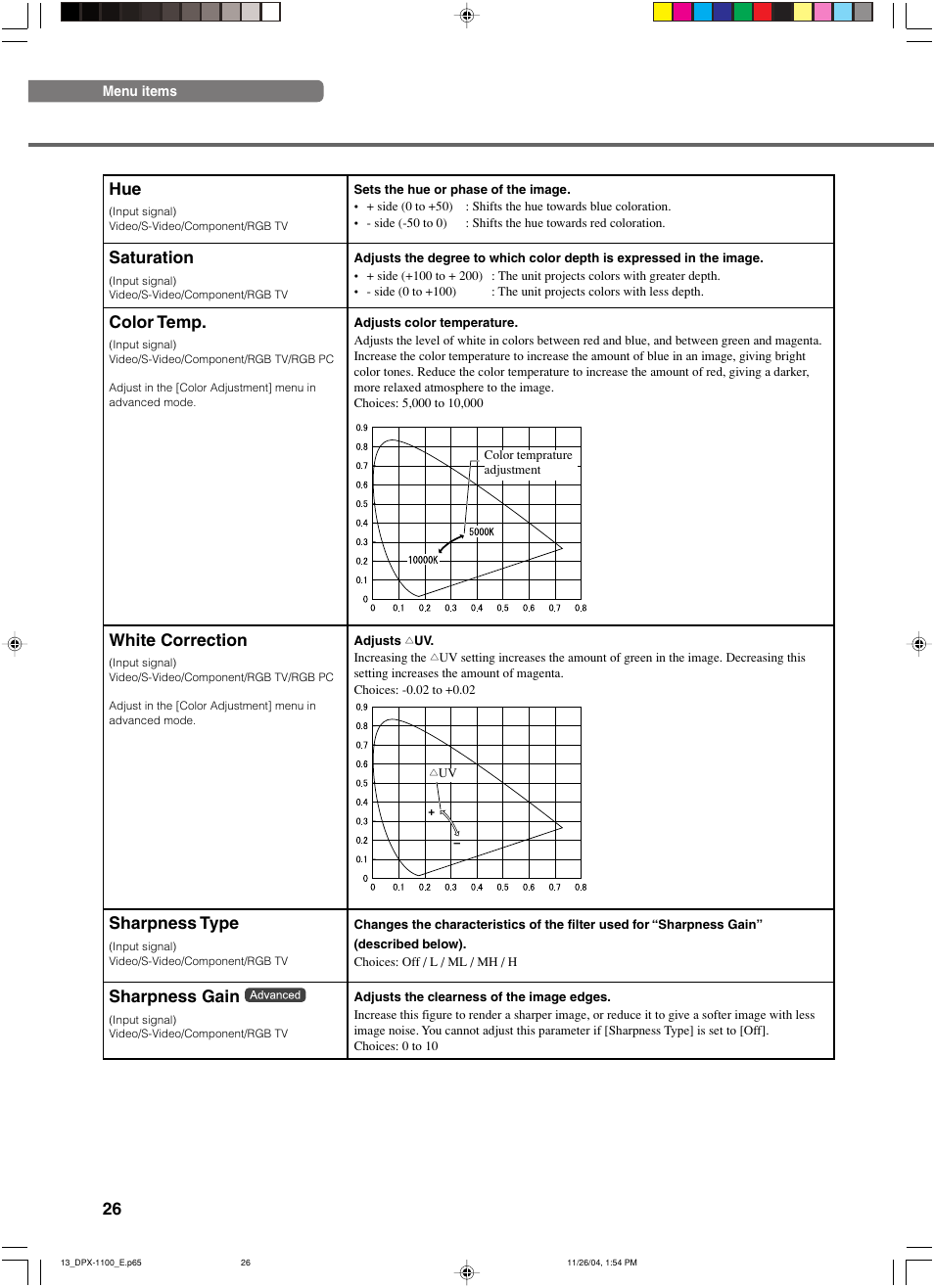 Color temp, Sharpness type, Sharpness gain | White correction, Saturation | Yamaha DPX-1200 User Manual | Page 30 / 68