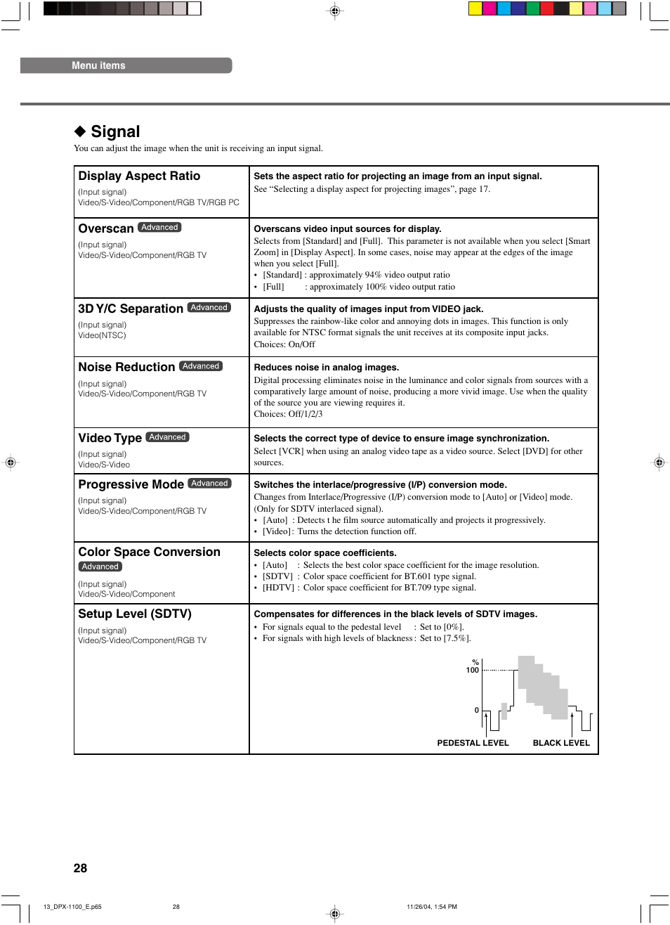 Signal, Display aspect ratio, Overscan | 3d y/c separation, Noise reduction, Progressive mode, Video type, Color space conversion, Setup level (sdtv) | Yamaha DPX-1200 User Manual | Page 32 / 68