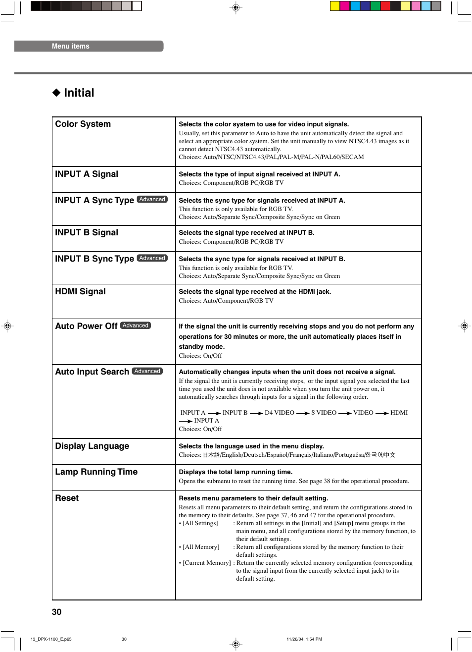 Initial | Yamaha DPX-1200 User Manual | Page 34 / 68