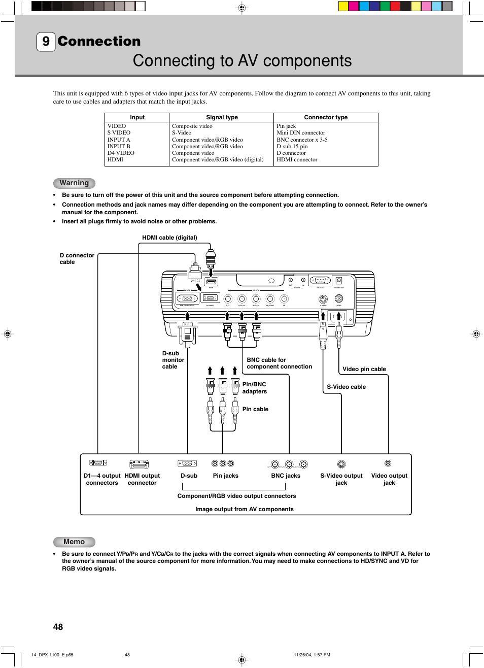 Connection, Connecting to av components, 9 connection | Warning | Yamaha DPX-1200 User Manual | Page 52 / 68