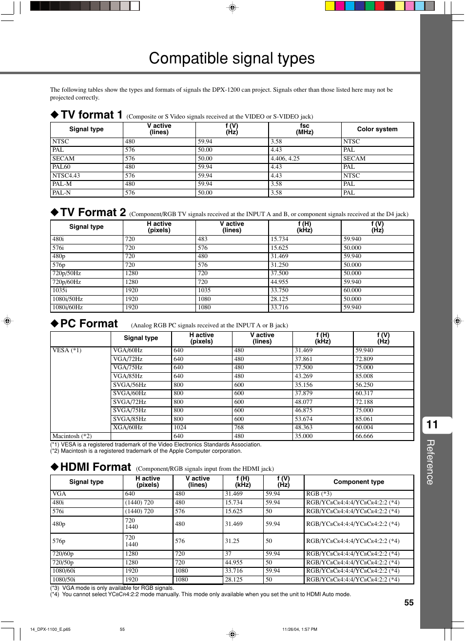 Compatible signal types, Tv format 1, Tv format 2 | Pc format, Hdmi format, Reference | Yamaha DPX-1200 User Manual | Page 59 / 68