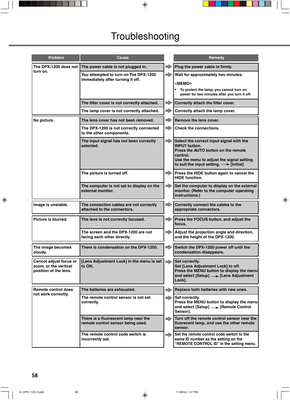 Troubleshooting | Yamaha DPX-1200 User Manual | Page 62 / 68