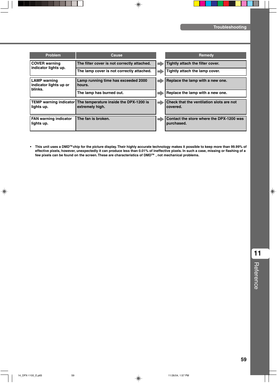 Reference | Yamaha DPX-1200 User Manual | Page 63 / 68