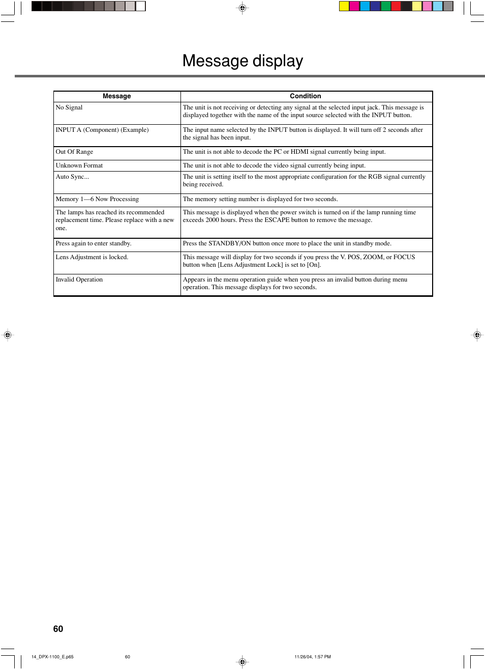 Message display | Yamaha DPX-1200 User Manual | Page 64 / 68