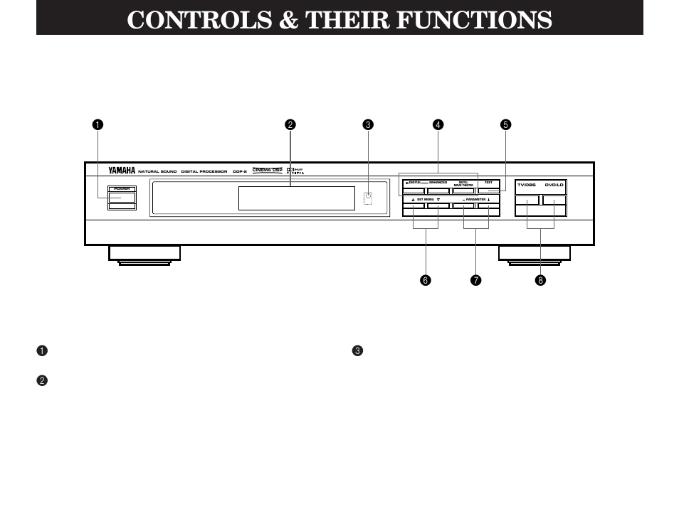 Controls & their functions, 6front panel | Yamaha DDP-2 User Manual | Page 10 / 31