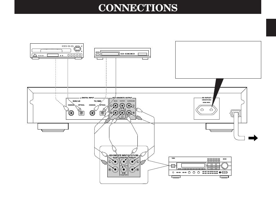 Connections | Yamaha DDP-2 User Manual | Page 15 / 31