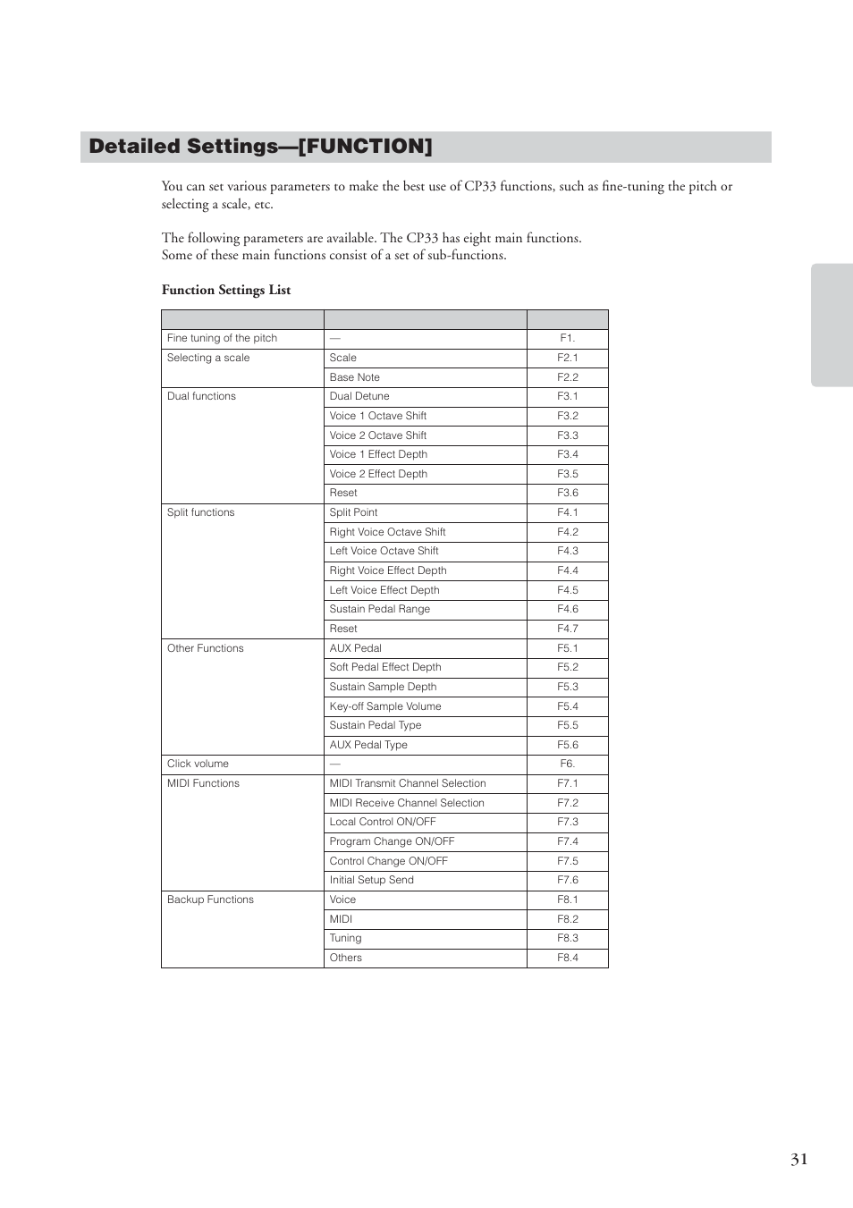 Detailed settings, Detailed settings-[function, Detailed settings—[function | Yamaha CP 33 User Manual | Page 31 / 64