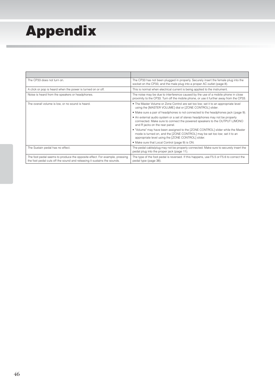 Appendix, Troubleshooting | Yamaha CP 33 User Manual | Page 46 / 64