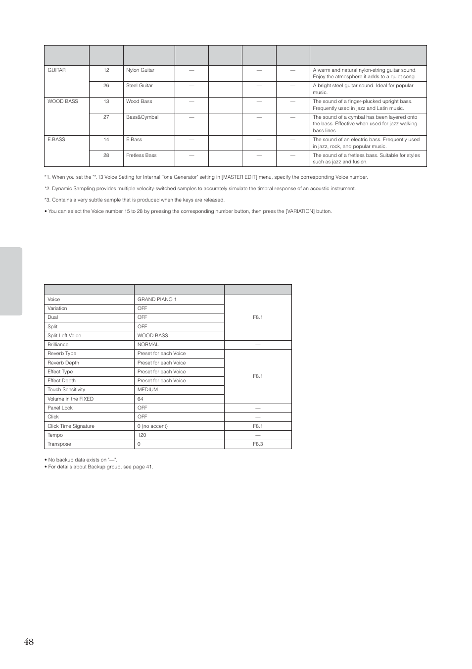 Factory setting list, Appendix | Yamaha CP 33 User Manual | Page 48 / 64