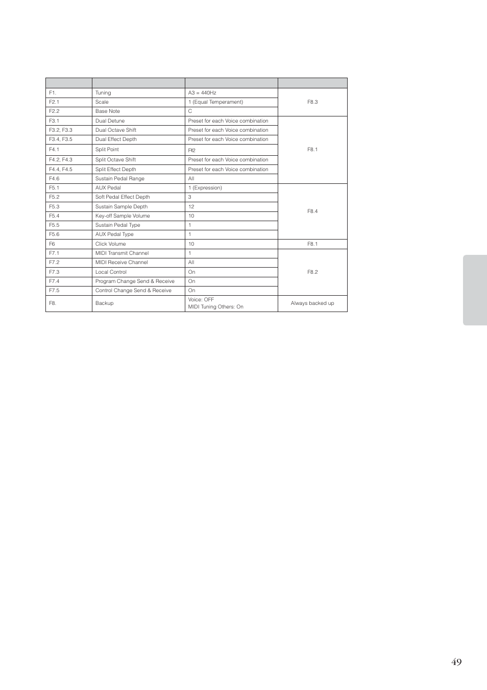 Function settings, Appendix | Yamaha CP 33 User Manual | Page 49 / 64