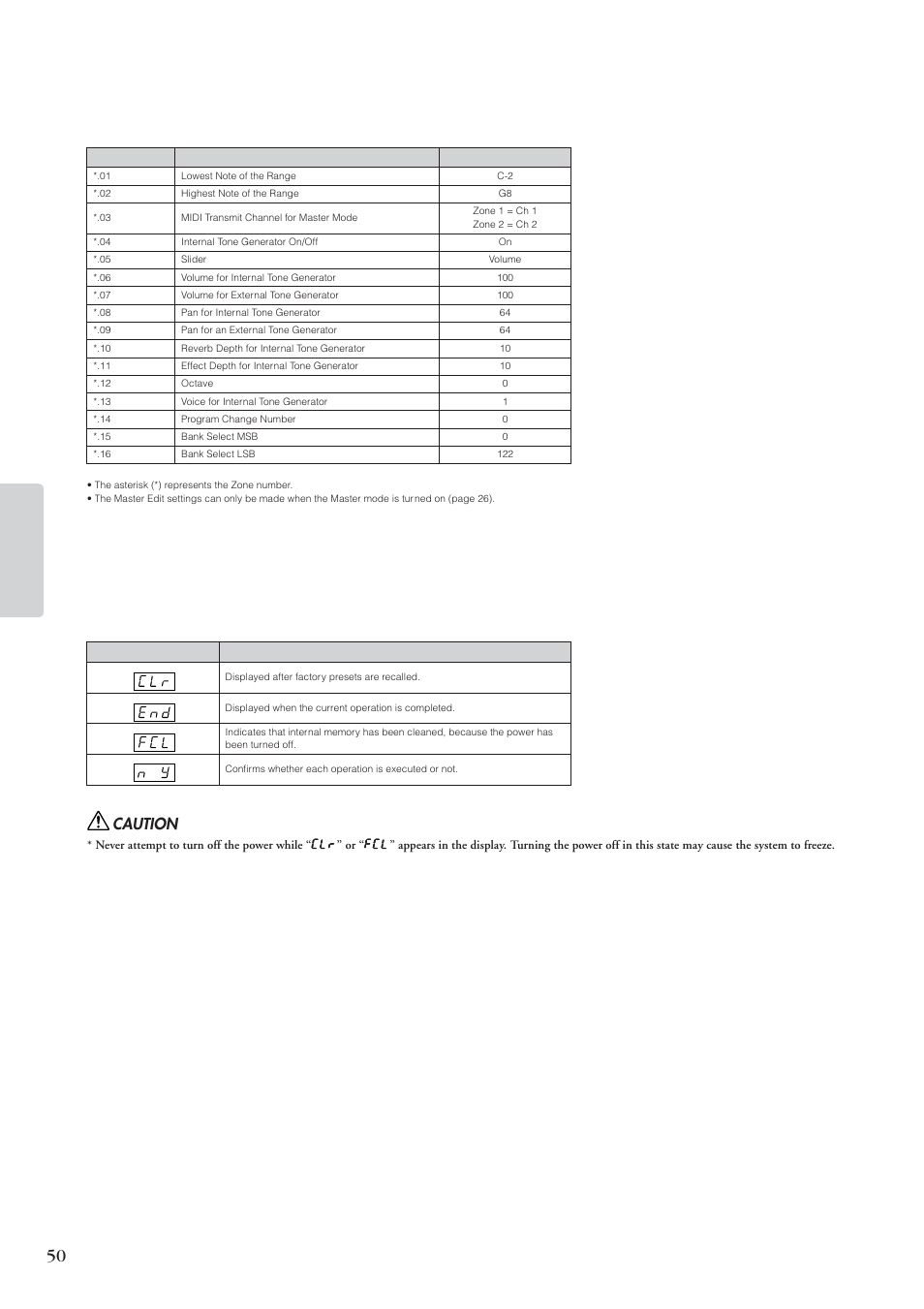 Master mode, Message list, Master mode message list | Appendix, Caution | Yamaha CP 33 User Manual | Page 50 / 64