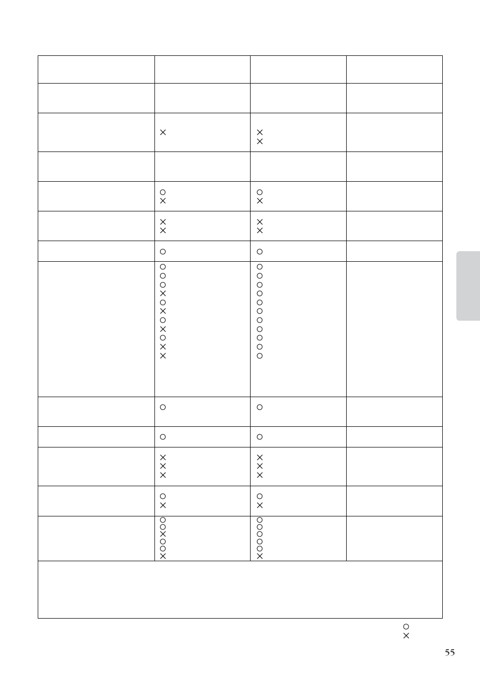 Midi implementation chart (voice) | Yamaha CP 33 User Manual | Page 55 / 64