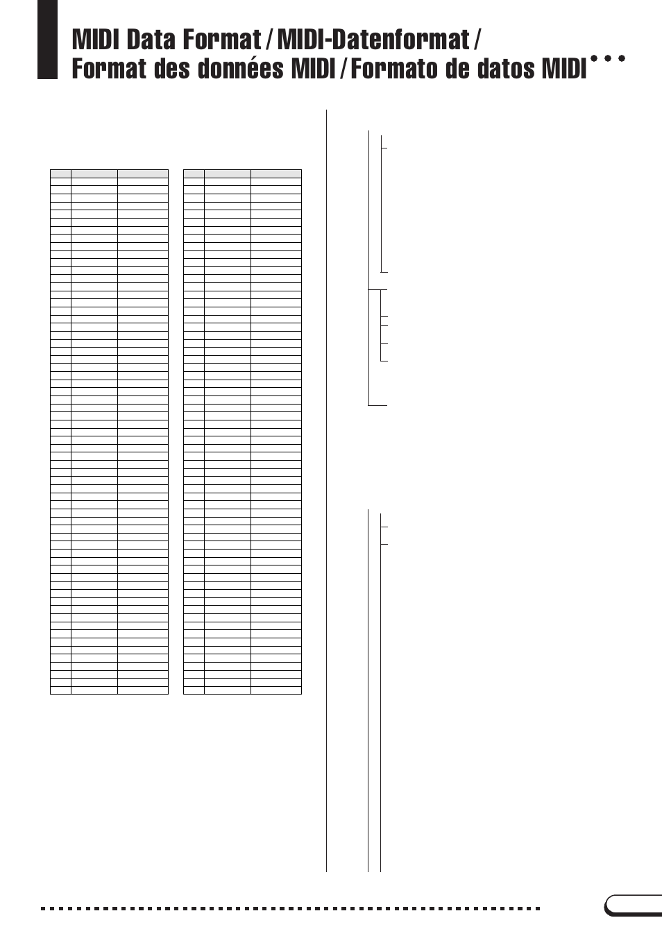 2) receive flow, 1) transmit flow | Yamaha CVP-200 User Manual | Page 31 / 75