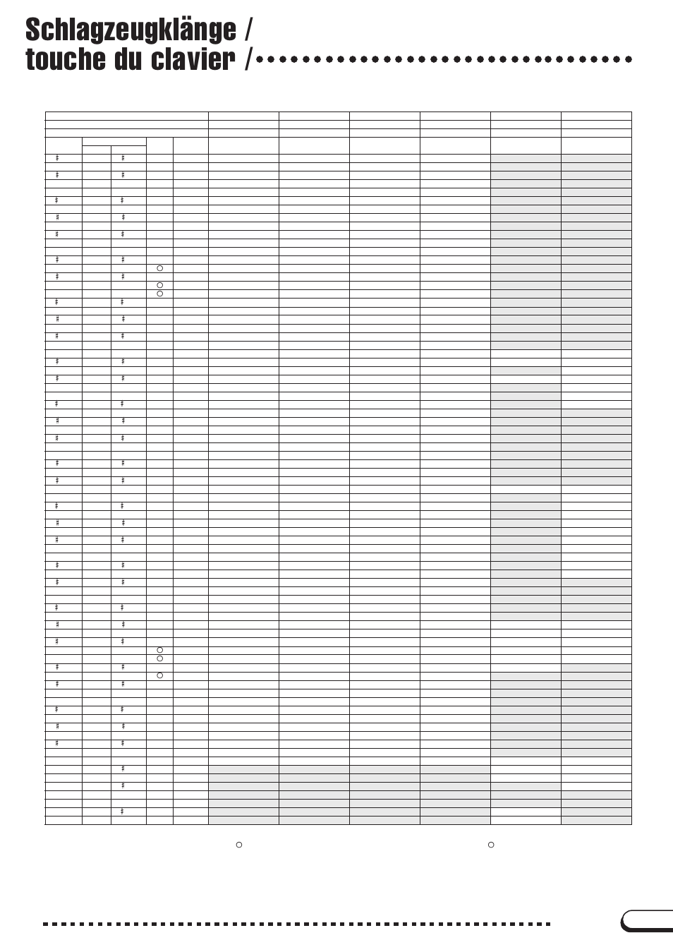 Schlagzeugklänge / touche du clavier | Yamaha CVP-200 User Manual | Page 55 / 75