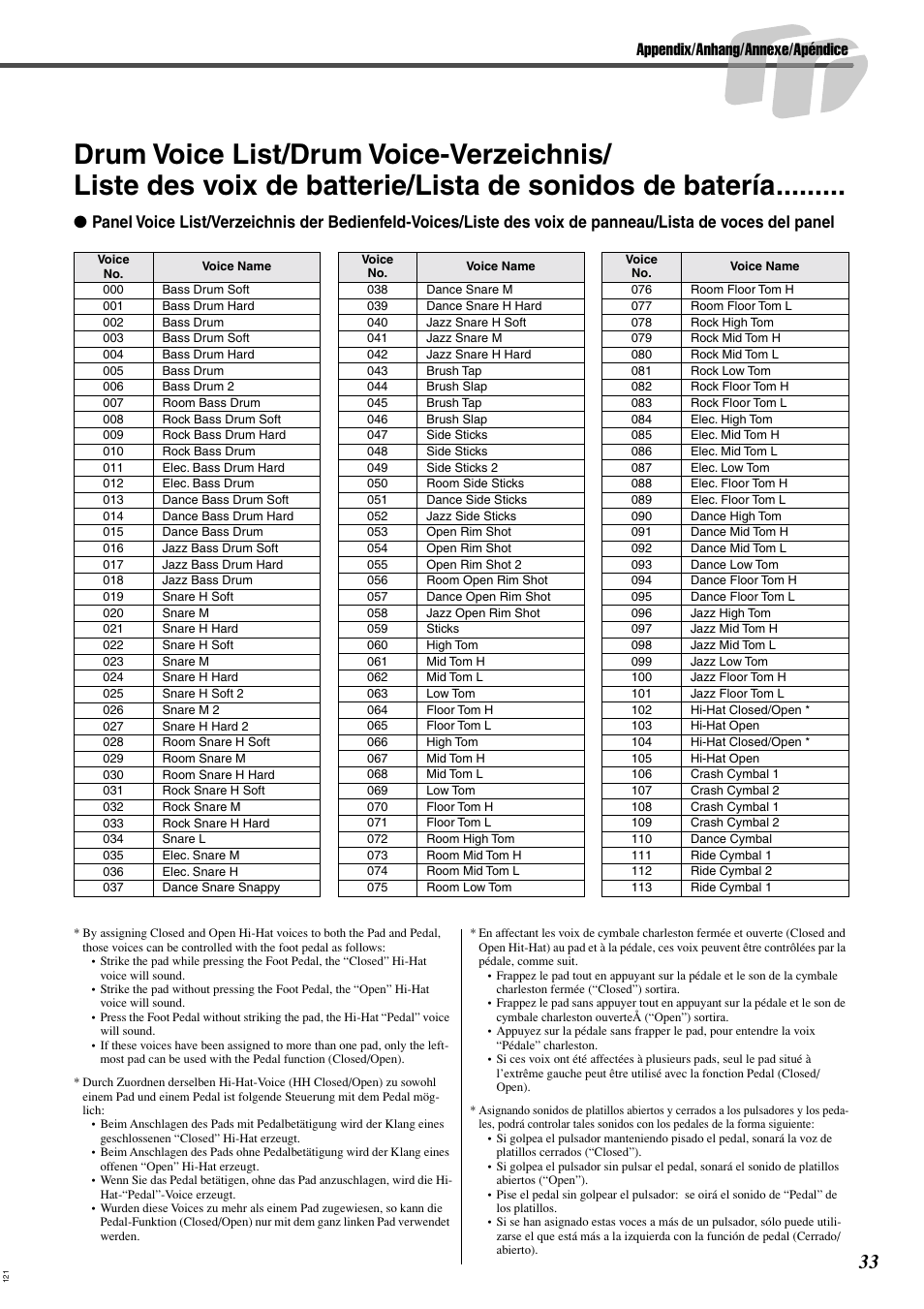 Appendix/anhang/annexe/apéndice | Yamaha DRUM PW DD-55C User Manual | Page 33 / 46