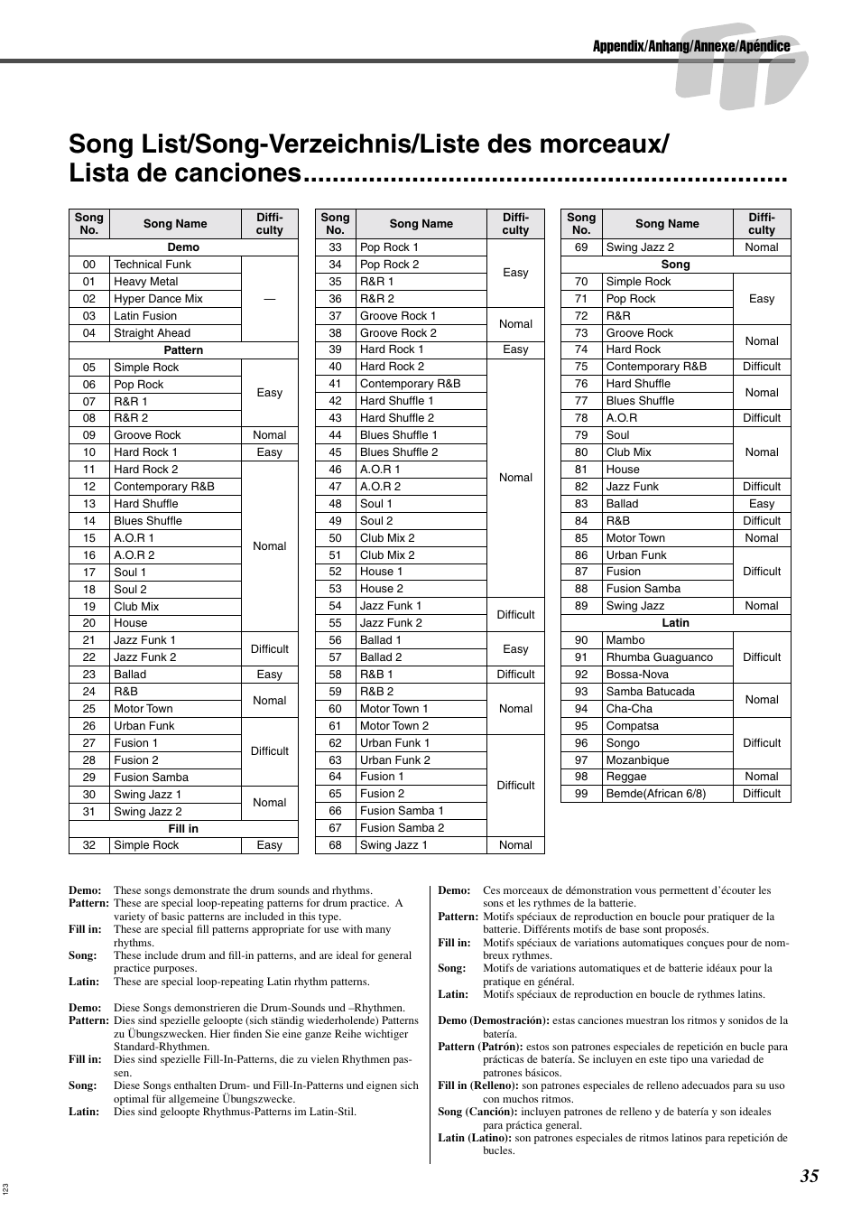 Appendix/anhang/annexe/apéndice | Yamaha DRUM PW DD-55C User Manual | Page 35 / 46