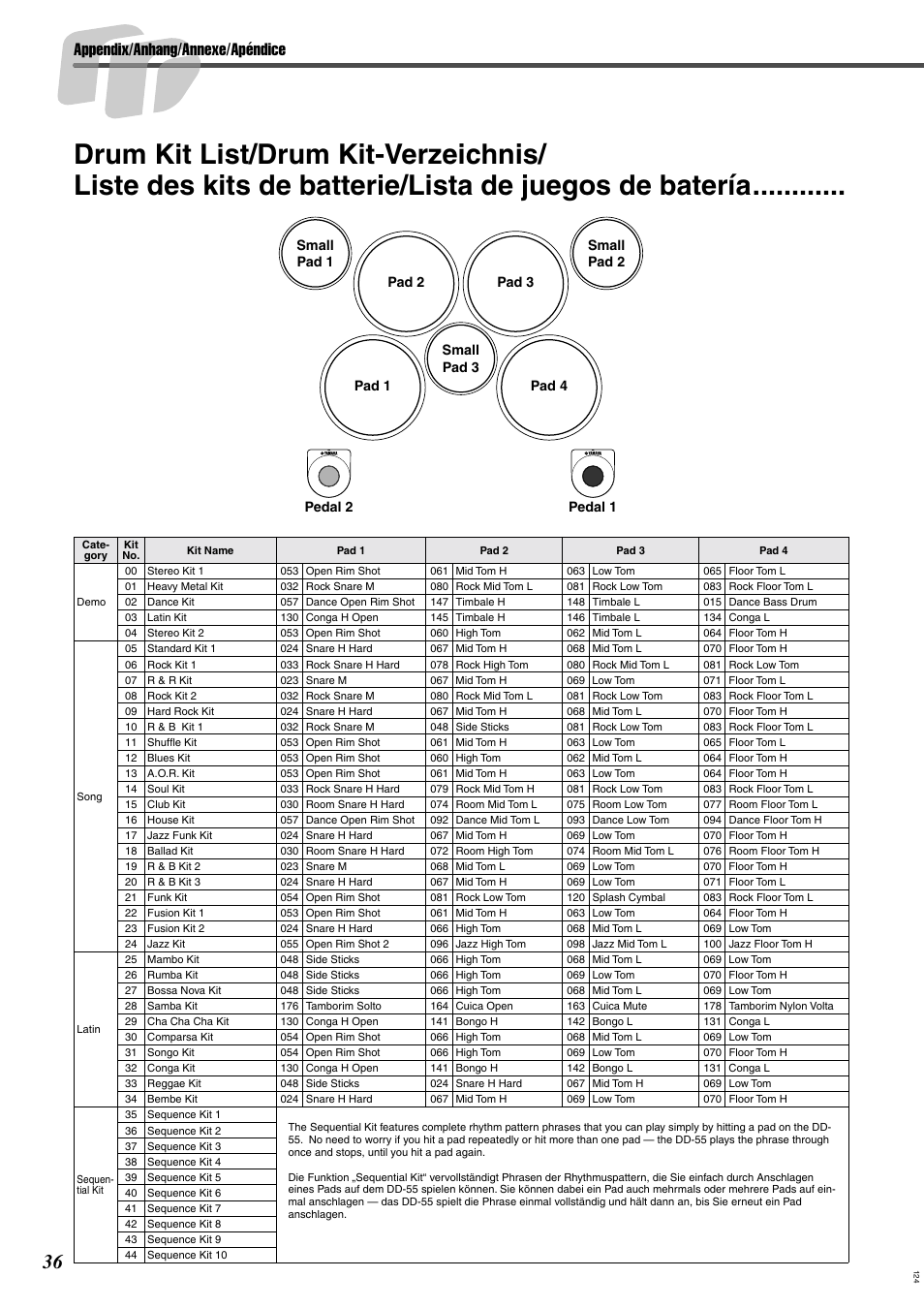 Appendix/anhang/annexe/apéndice | Yamaha DRUM PW DD-55C User Manual | Page 36 / 46