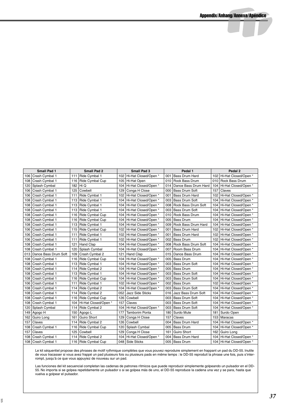 Appendix/anhang/annexe/apéndice | Yamaha DRUM PW DD-55C User Manual | Page 37 / 46