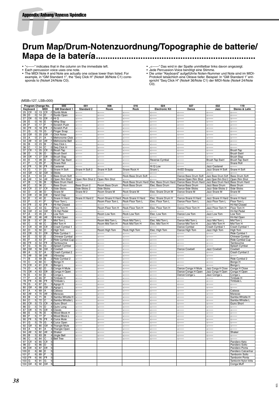 Appendix/anhang/annexe/apéndice | Yamaha DRUM PW DD-55C User Manual | Page 38 / 46