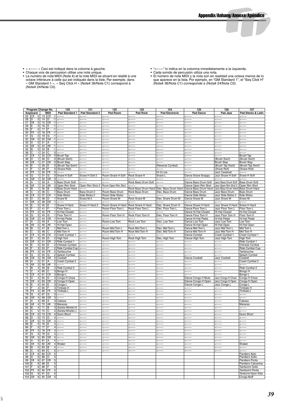 Appendix/anhang/annexe/apéndice | Yamaha DRUM PW DD-55C User Manual | Page 39 / 46