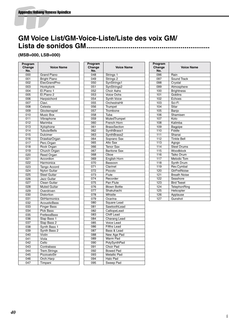 Appendix/anhang/annexe/apéndice | Yamaha DRUM PW DD-55C User Manual | Page 40 / 46