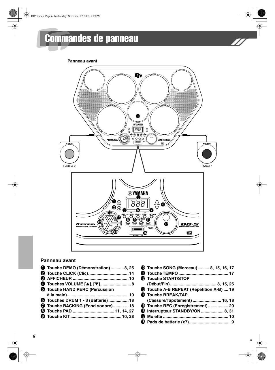 Commandes de panneau | Yamaha DRUM PW DD-55C User Manual | Page 6 / 46