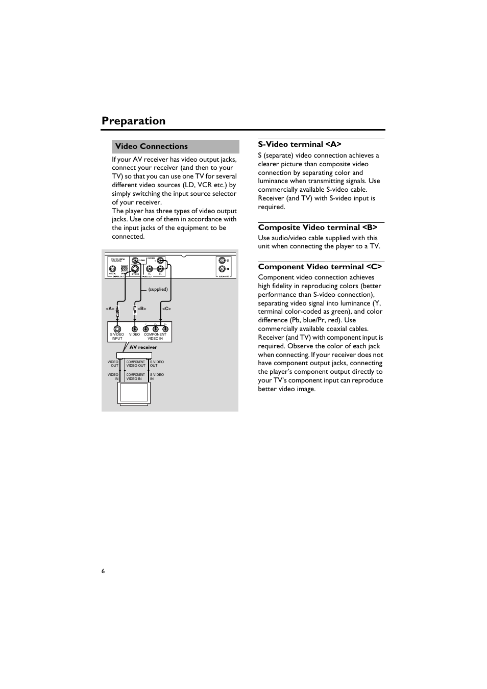 Video connections, Preparation, S-video terminal <a | Composite video terminal <b, Component video terminal <c | Yamaha DV-S5750 User Manual | Page 10 / 36