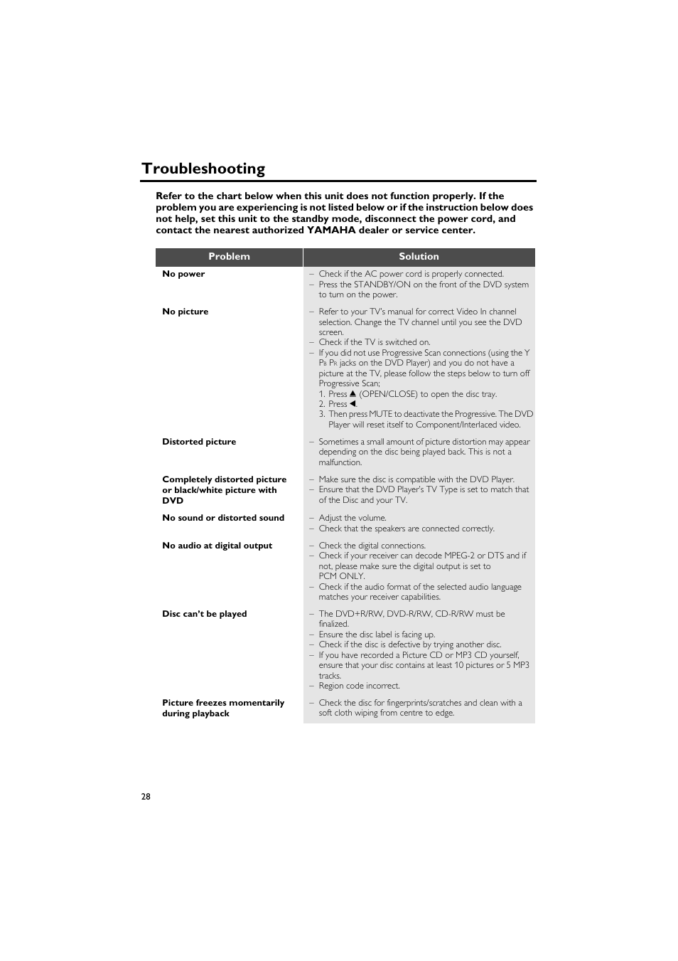 Troubleshooting | Yamaha DV-S5750 User Manual | Page 32 / 36