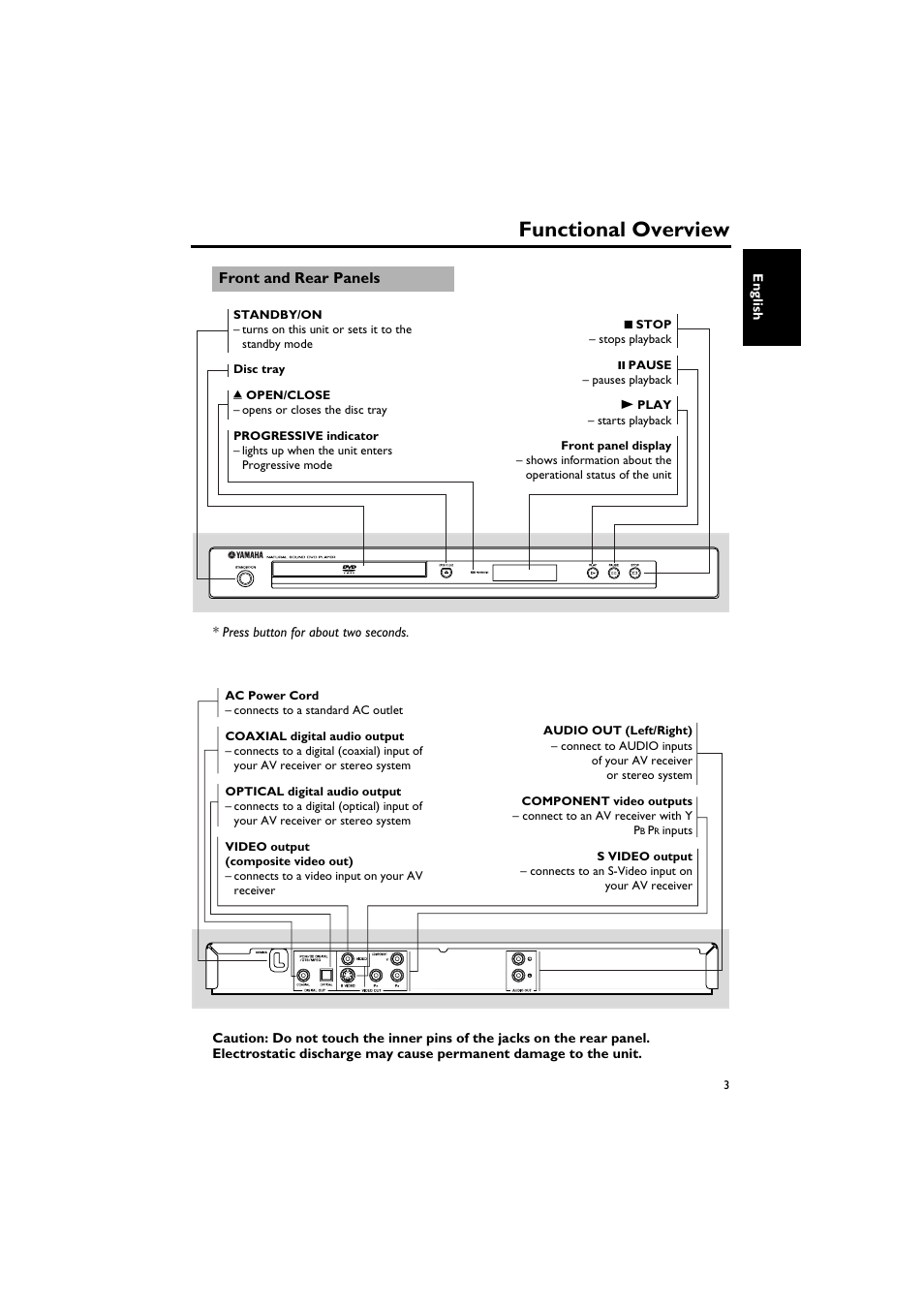 Functional overview, Front and rear panels | Yamaha DV-S5750 User Manual | Page 7 / 36