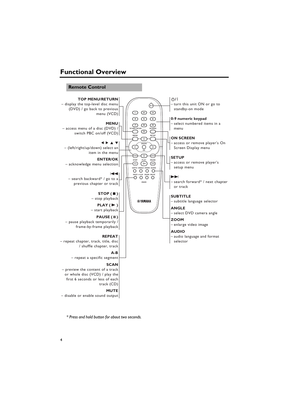 Remote control, Functional overview, Press and hold button for about two seconds | Yamaha DV-S5750 User Manual | Page 8 / 36