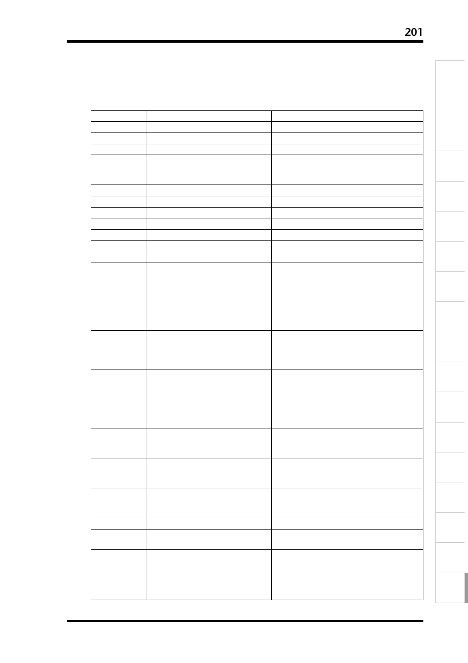 エラーメッセージ | Yamaha D24 User Manual | Page 201 / 217