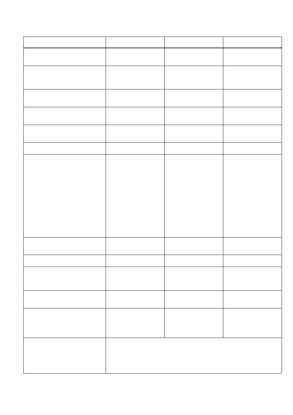 Midi implementation chart | Yamaha D24 User Manual | Page 215 / 217